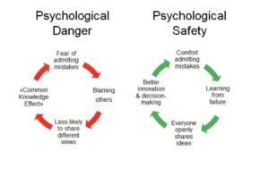 psychological safety