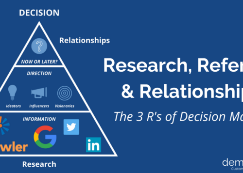 3Rs social image