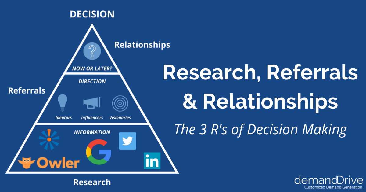 3Rs social image
