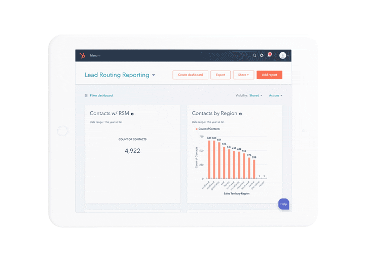 Lead Routing Reporting dashboard displayed on a white tablet with charts and graphs showing contacts data