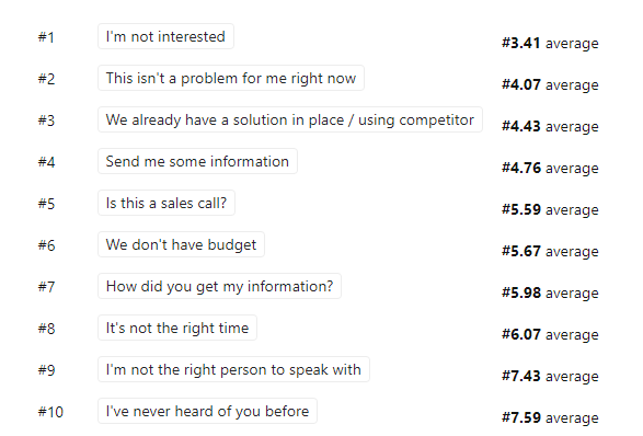 objections ranking.png