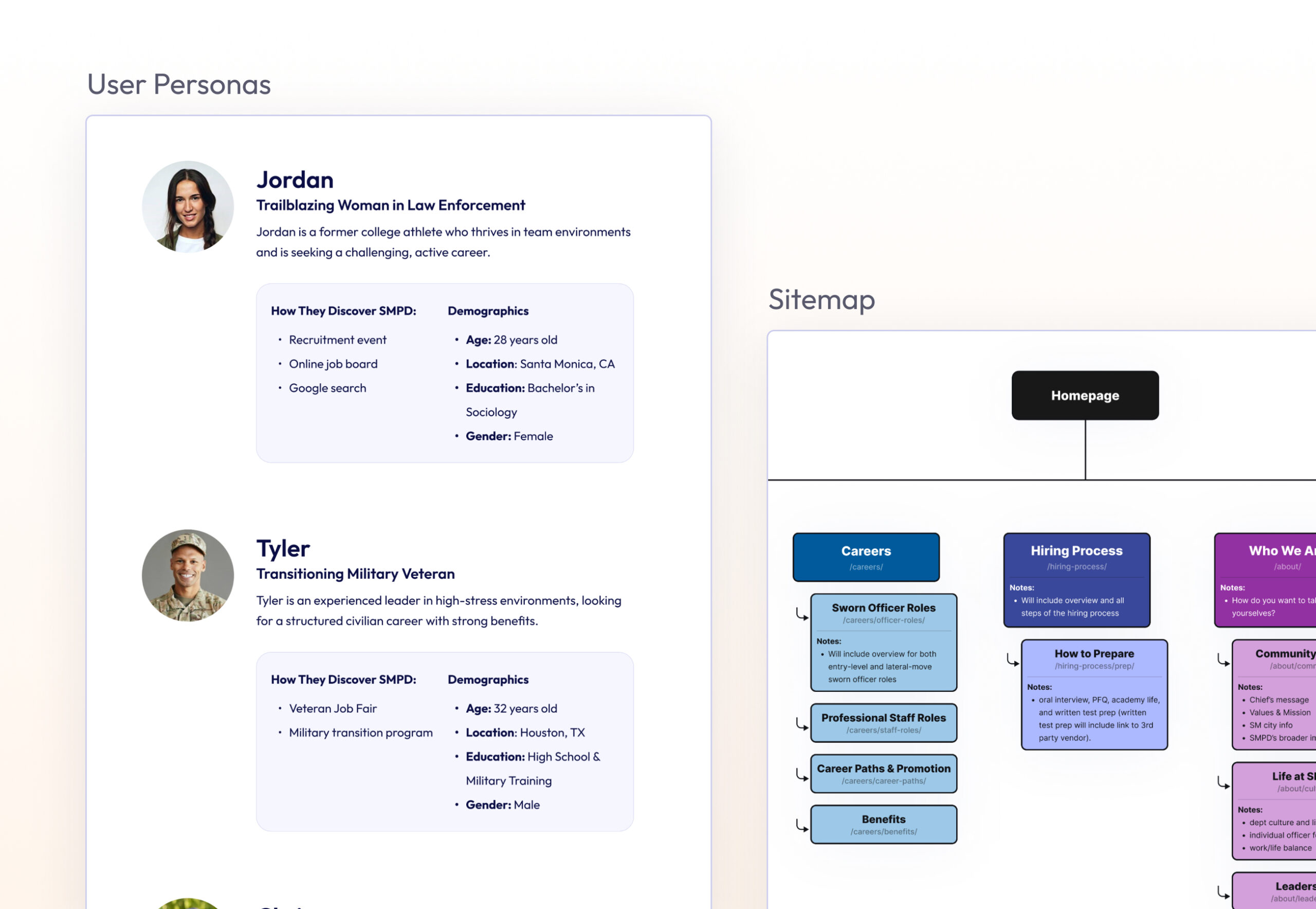 User persona profiles for Jordan and Tyler alongside a sitemap flowchart detailing a hiring process.