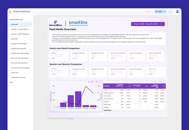 Dashboard displaying paid media overview with charts and metrics for monthly and quarterly comparisons on a blue-themed interface.