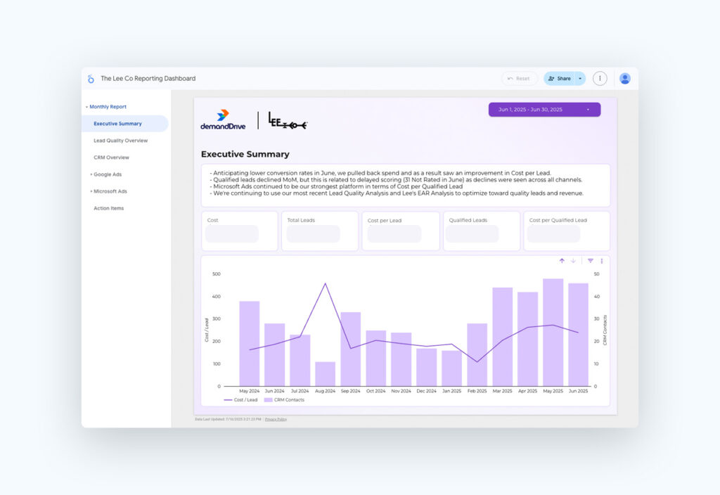 dashboard interface displaying executive summary with bar and line graphs for lead conversion rates from January to June 2023